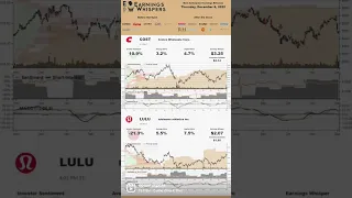 Earnings Preview for the Week of December 5, 2022