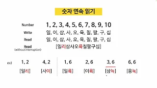 한국어 - 숫자 읽기(3) - 날짜, 시간, 번호 읽기 | Reading Numbers - Hangugeo | (k-sub)