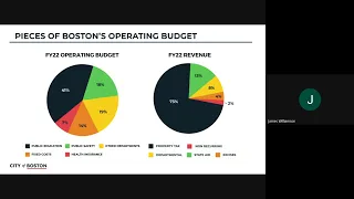 Budget Listening Tour Presentation - 2/15/22