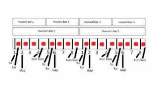 Conga Rhythm 1 - Tumbao Slap Exercise To Help find the Beat (find the 2 and 6)