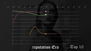 reputation Fantasy Chart History - Taylor Swift