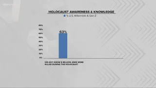 Ohio Jewish community fights hate through storytelling: Holocaust Remembrance Day