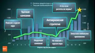 Стратегии развития для digital //BGMT