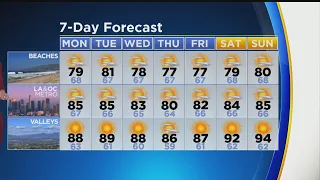 Amber Lee's Weather Forecast (Sept. 15)