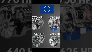 Eu Vs. US Truck Engines