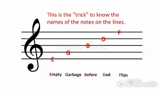 Naming the Notes on the Staff