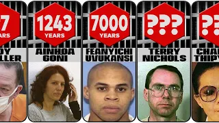 Longest Prison Sentences Comparison