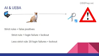 CISSP Domain 7 Quick Lesson: Log Management