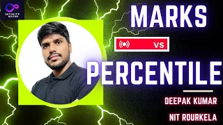 JEE MAINS 2024 Expected MARKS Vs PERCENTILE | JANUARY Attempt ne Dil Tod Dia😭I INFINITY MATHS DEEPAK