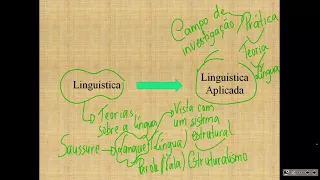 AULA 1 - LINGUÍSTICA APLICADA