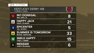 Kentucky Derby Odds as we edge closer to the race