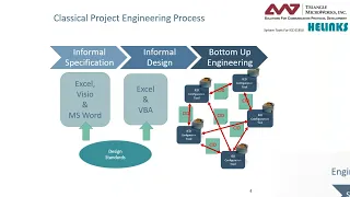 Webinar - IEC 61850 Substation Design Workshop Part 1