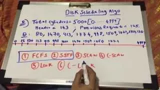 Disk scheduling algorithm in operating systems(Part 1/3)