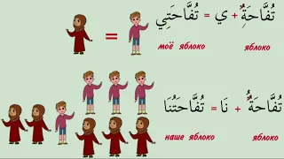 5_Как сказать по-арабски: "наш/наша/наши/наше"