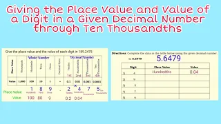 Giving the Place Value and the Value of a Digit in a Given Decimal Number through Ten Thousandths