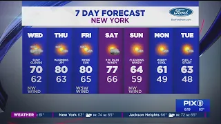 Mild, partly cloudy Wednesday before things heat up