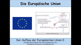 Der Aufbau der EU - Teil 1: Europäisches Parlament, Rat der EU, EU-Kommission, Europäischer Rat