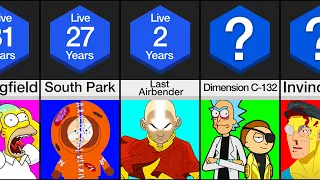 Comparison: How Long Could You Survive In Cartoon Worlds