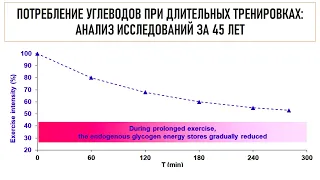 лекция: ПОТРЕБЛЕНИЕ УГЛЕВОДОВ ПРИ ДЛИТЕЛЬНЫХ ТРЕНИРОВКАХ: АНАЛИЗ ИССЛЕДОВАНИЙ ЗА 45 ЛЕТ