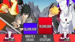 Naruto and Sasuke Vs All Otsutsuki power level - Naruto/Boruto power levels - SP Senpai 🔥
