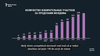 Активность молдавских избирателей за рубежом ИНФОГРАФИКА