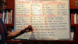 Free Spanish Lessons 263: Spanish verb DECIR (to say)