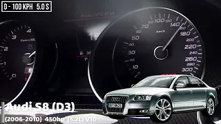 Разгон 0 100 Audi S8 разных поколений