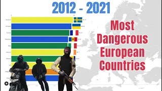 Top 10 Most Dangerous European countries 2012 - 2021