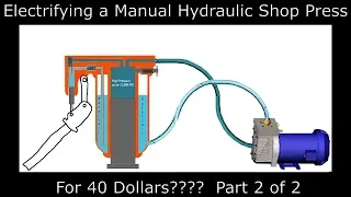 Converting a hydraulic press from manual to electric.  FOR 40 DOLLARS? Part 2