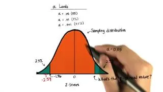 Two-Tailed Critical Values 0.05 - Intro to Inferential Statistics