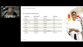 Understanding the health equity barriers of GLP-1 diabetic medications