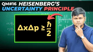 What is Uncertainty Principle? Wave Packet Approach - Fourier Transforms of Position/Momentum space