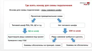 4  Принципы построения шкафа РЗА