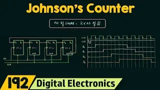 Johnson's Counter (Twisted/Switch Tail Ring Counter)