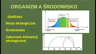 Organizm a środowisko. Siedlisko, nisza ekologiczna, zakres tolerancji