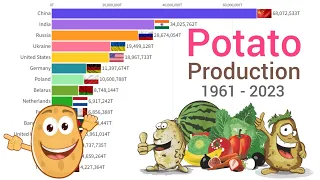 World's Largest Potato Producing Country 1961 - 2023