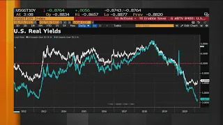 A Lot of Red Flags in the Bond Market: HSBC’s Major