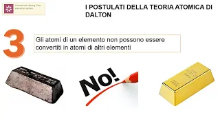 La teoria atomica di Dalton