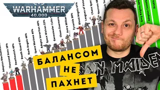 САМЫЙ ПОЛОМАННЫЙ ФОРМАТ 40К // Вся инфа о Space Marine 2 // Как Сигмар проворонил Верминдум