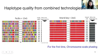 Advanced computational approaches for understanding allele-specific biology of complex diseases