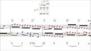 Bach: 2-Part Invention no. 8 in F Major - Imitative & Harmonic Analysis