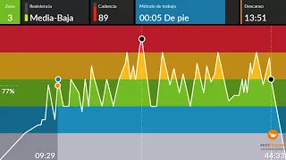 clase ciclo indoor spining completa 46 latinoII interval cycling