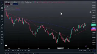 Gold Technical Analysis for December 28, 2022 by FXEmpire