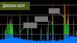 Диапазоны и частоты. Распределение диапазонов на практике. Не теория и не законы физики. Ликбез.