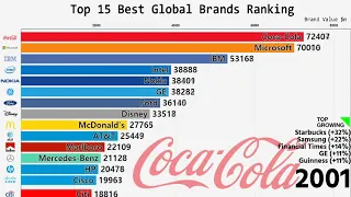 Top 15 Empresas Mas Poderosas Del Mundo Ranking Evolucion (2000 - 2019)