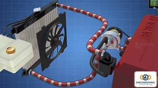 how to car engine cooling system Tamil/car engine water cooling system working animation video