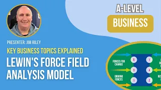 Lewin's Force Field Analysis Model