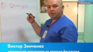 В каких случаях применяется  метод ИКСИ (ICSI)?