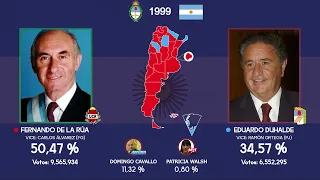 Todas las elecciones presidenciales de Argentina (1868-2019)